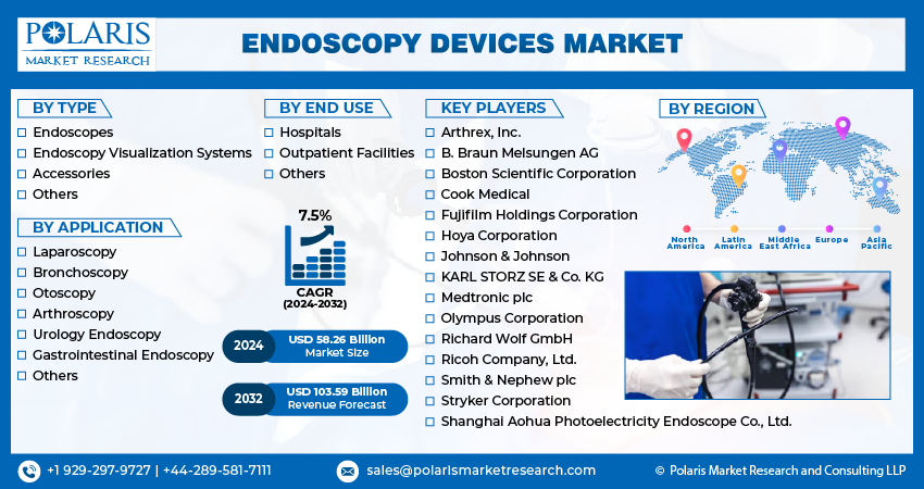 Endoscopy Device